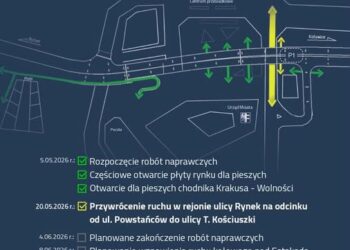 Przywrócono ruch na odcinku ul. Rynek. Trwają kolejne prace przy estakadzie