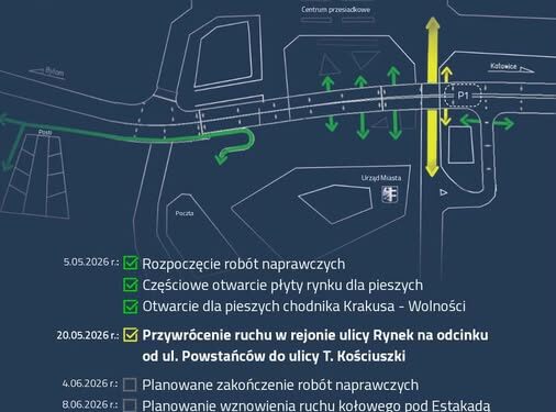 Przywrócono ruch na odcinku ul. Rynek. Trwają kolejne prace przy estakadzie