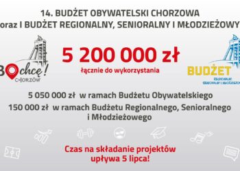 Chorzów stawia na pomysły mieszkańców. Ruszyła 14. edycja Budżetu Obywatelskiego
