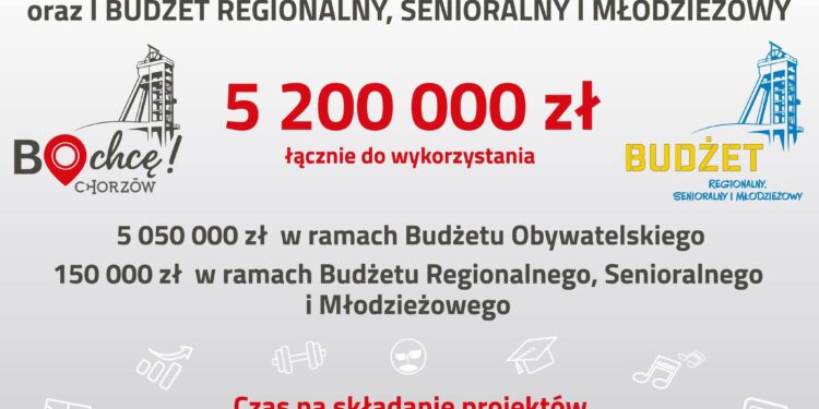 Chorzów stawia na pomysły mieszkańców. Ruszyła 14. edycja Budżetu Obywatelskiego