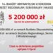Chorzów stawia na pomysły mieszkańców. Ruszyła 14. edycja Budżetu Obywatelskiego