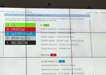 Prezydent Szymon Michałek z wotum zaufania i absolutorium za wykonanie budżetu za 2025 rok