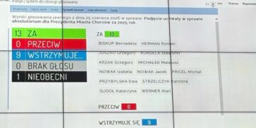 Prezydent Szymon Michałek z wotum zaufania i absolutorium za wykonanie budżetu za 2025 rok