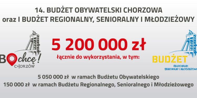 Chorzowianie zgłosili 82 projekty. Duże zainteresowanie budżetami obywatelskimi