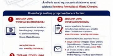 Mieszkańcy mogą współdecydować o rewitalizacji Chorzowa. Trwają konsultacje społeczne