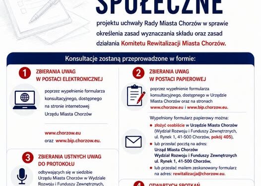 Mieszkańcy mogą współdecydować o rewitalizacji Chorzowa. Trwają konsultacje społeczne