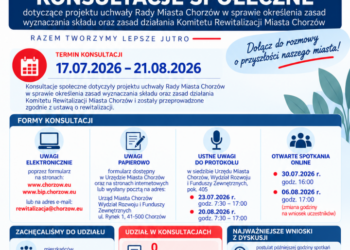 Chorzów kończy kolejny etap prac nad rewitalizacją miasta. Konsultacje bez formalnych uwag